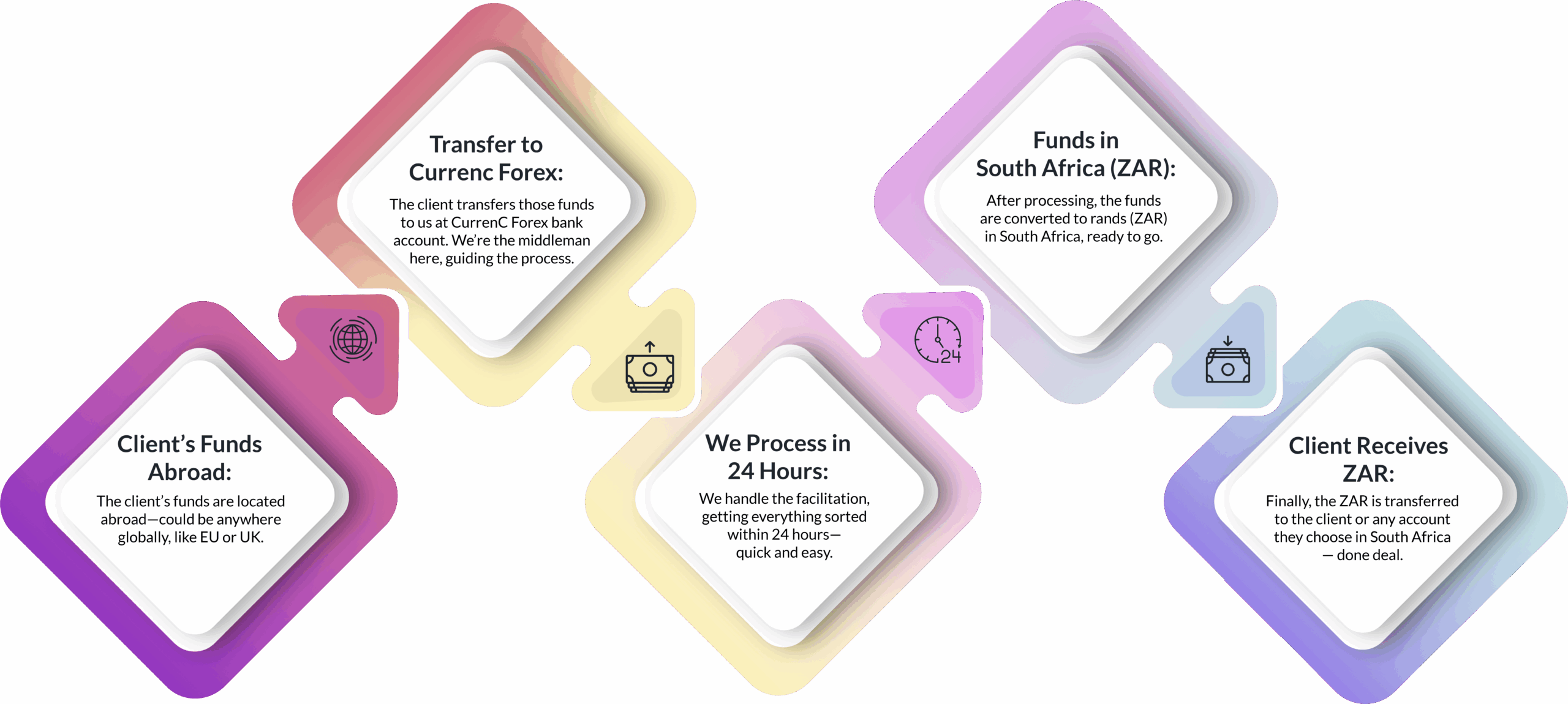 Forex Process V10-min